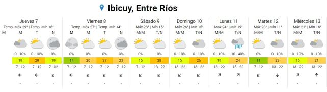Entre Ríos: pronostican tormentas para cinco departamentos