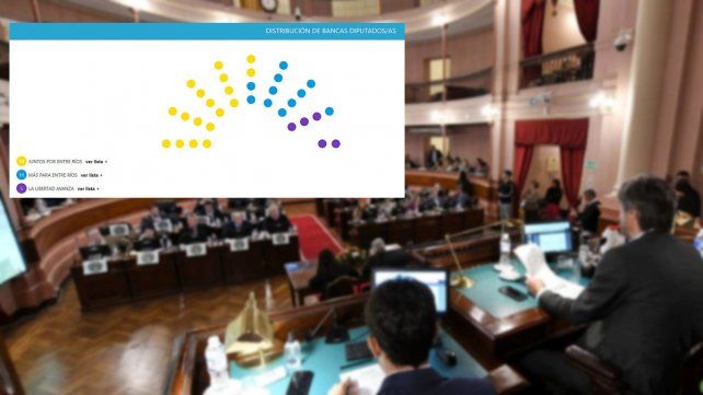 La Cámara de Diputados de la provincia volverá a ser tricolor. Ahora
