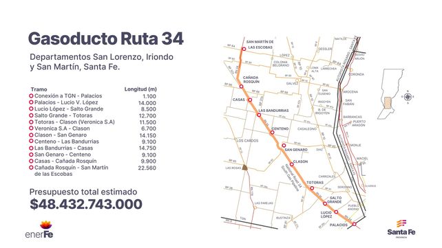 La provincia puso en marcha el proceso de licitación para construir seis gasoductos