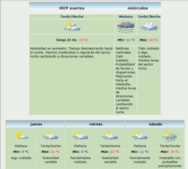 El miércoles amanacería con lluvia