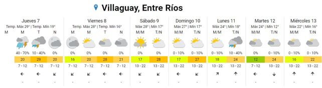 Entre Ríos: pronostican tormentas para cinco departamentos