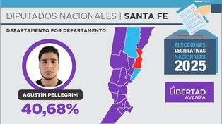 Lo que dejaron las elecciones en Santa Fe: las 5 ciudades donde mayor porcentaje de votos sacó La Libertad Avanza