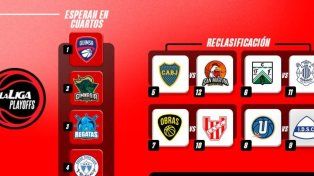 Qué pasó hasta ahora en cada serie de Reclasificación de la Liga Nacional