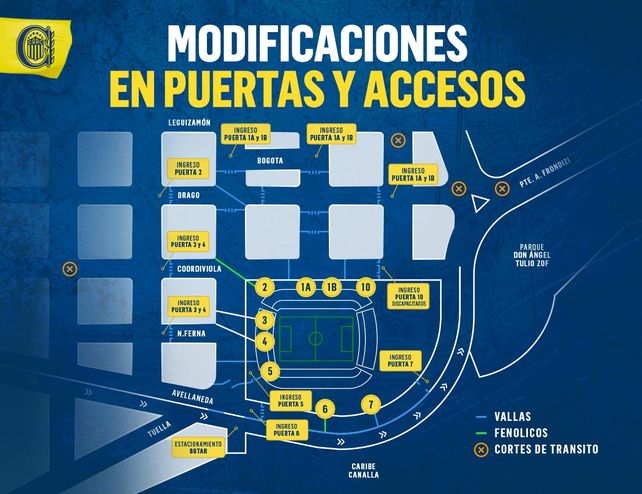 Así quedaron los ingresos a las distintas tribunas para los hinchas de Central. Esperan que las medidas funcionen.