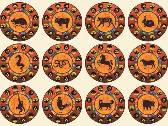 Qué te depara el 2015, según el horóscopo chino