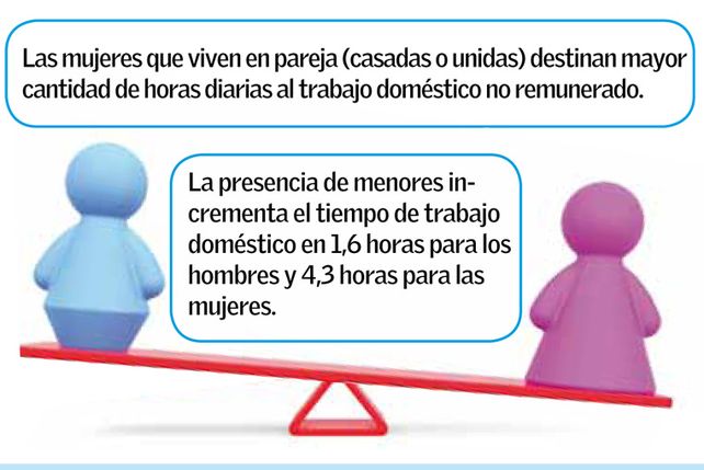 La desigualdad empieza en casa