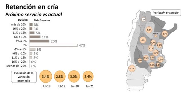 Cómo creen que se encontrarán en un año los productores de Crea