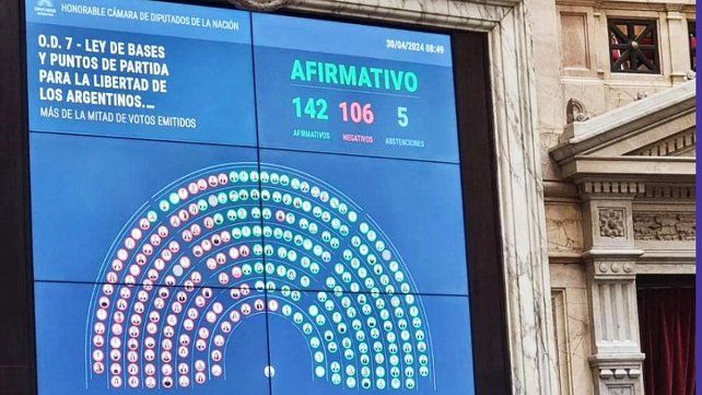 La votación en particular de la Ley Bases