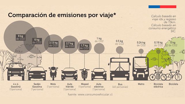 Fuente www.consumovehicular.cl&nbsp;