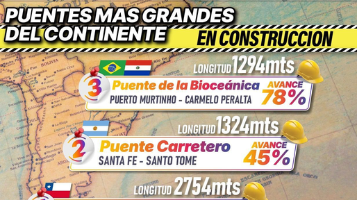 El nuevo Puente Carretero ya tiene un 45% de avance y es el más largo en construcción de Argentina