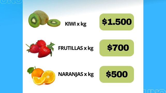Ensalada de frutas con precio por las nubes: los aumentos que se vienen a fin de año