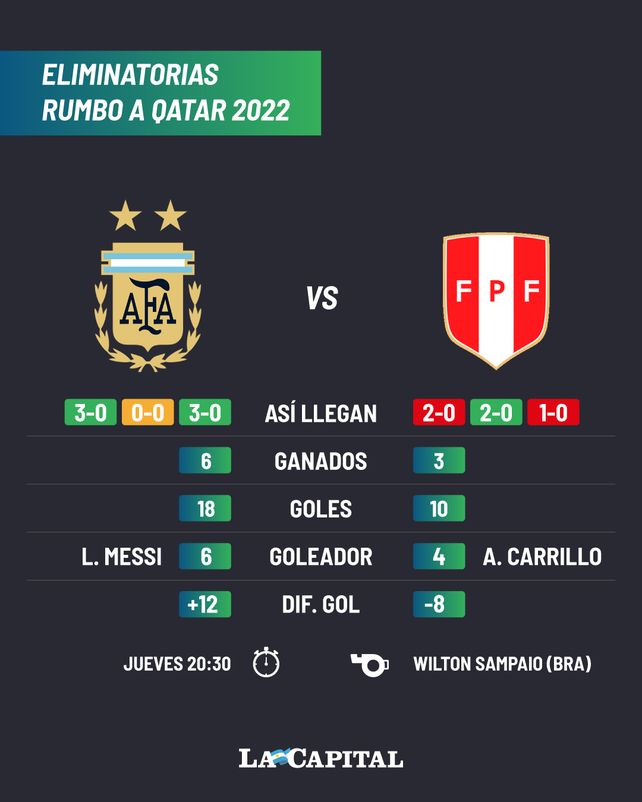 ArgentinaPerú hora, formaciones y dónde ver el partido en vivo