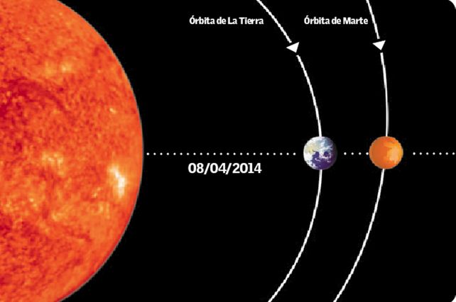 Desde Santa Fe se podrá ver a Marte más brillante que nunca