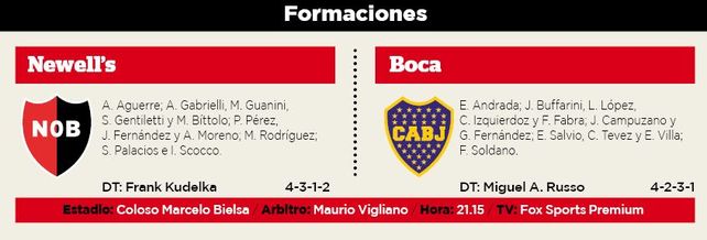 El enorme reto de Newells ante Boca será imponer su juego