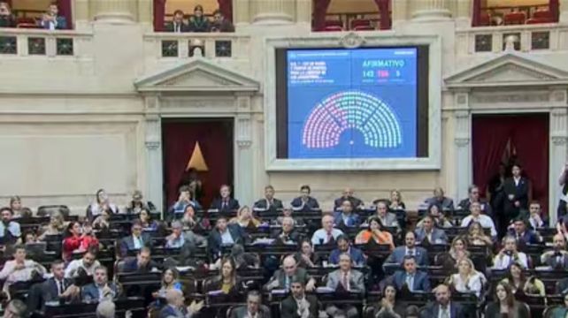 Diputados aprobó en general la Ley Bases con 142 votos afirmativos, 106 negativos y 5 abstenciones. 