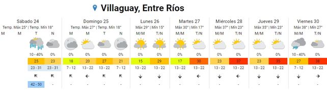 SMN: tras un breve respiro continúa el calor