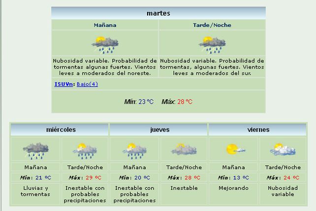 Se renovó el alerta meteorológico por tormentas fuertes en toda la región