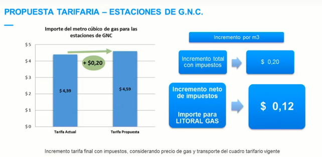 La justificación de Litoral Gas al aumento del 31% La justificación de Litoral Gas al aumento del 31%