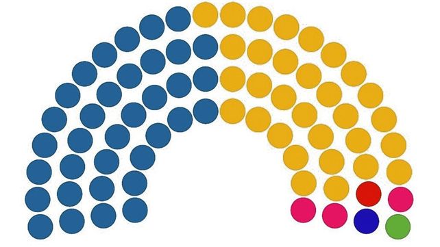 FdT será la primera minoría en el Senado