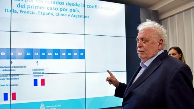 Monitoreo de Covid-19 en Argentina