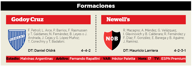 Newells tiene una prueba de gran exigencia ante Godoy Cruz