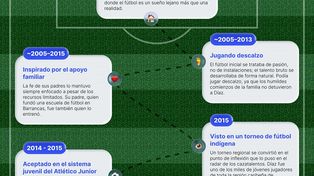 Convertirse en leyenda. Luis Díaz: El camino del campeón