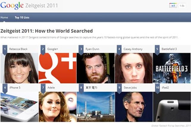 2011: las búsquedas más populares de Google