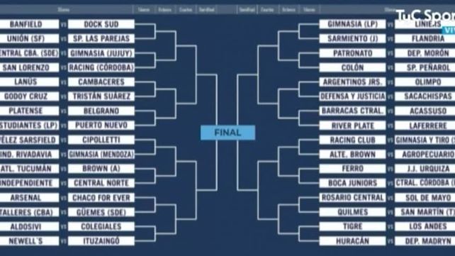 Copa Argentina: Newells arranca con Ituzaingó, Central ante Sol de Mayo y Central Córdoba frente a Boca