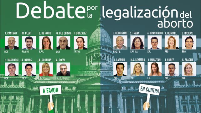 ¿Qué opinó cada diputado santafesino sobre el proyecto de legalización del aborto?