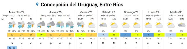 SMN emitió un alerta por tormentas fuertes para Entre Ríos