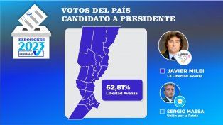 Balotaje en Santa Fe: Milei pintó de violeta toda la provincia y dio vuelta la elección en cuatro departamentos