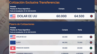 El dólar cerró a $64,50 en Santa Fe