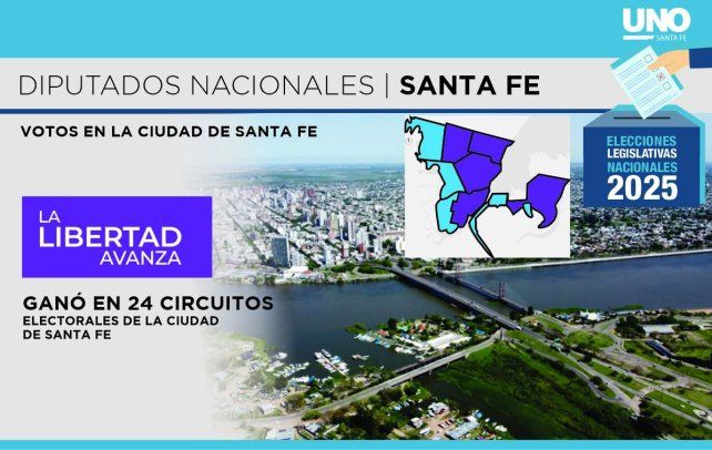 Distritos Diputados&nbsp;