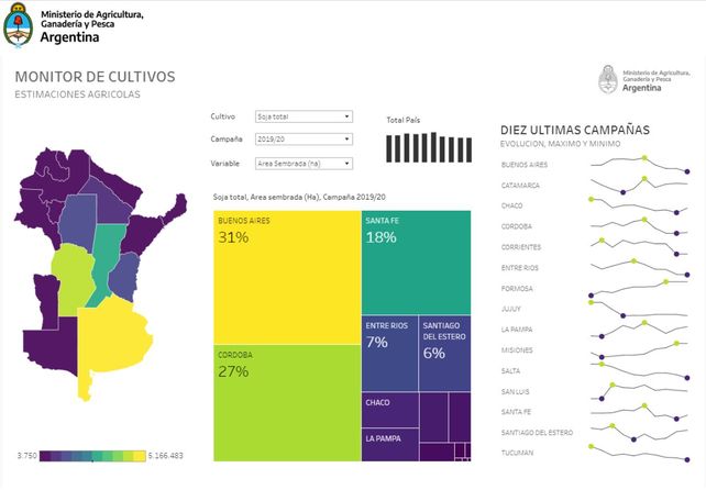 Monitoreo de cultivos en un pantallazo