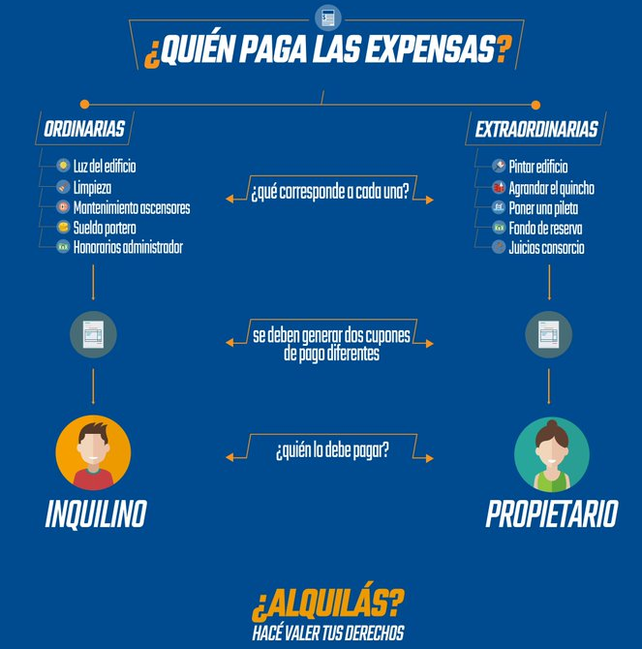 Un flyer del ex concejal Enrique Estevez cuando propuso en 2017 discriminar entre expensas ordinarias y extraordinarias.