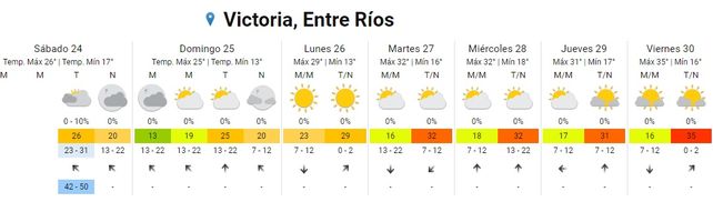 SMN: tras un breve respiro continúa el calor