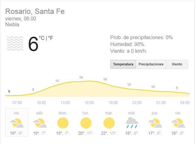 Cielo algo nublado, pero con buenas condiciones para la boda de Messi y Antonela