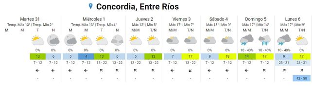 SMN: hasta cuándo sigue el frío y cuándo llega la lluvia