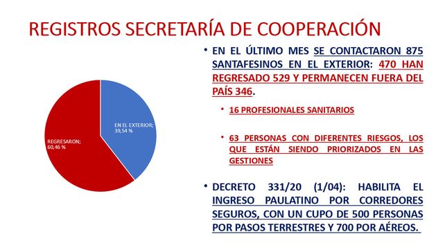 Quedan por repatriar a 346 santafesinos que quedaron varados en el exterior