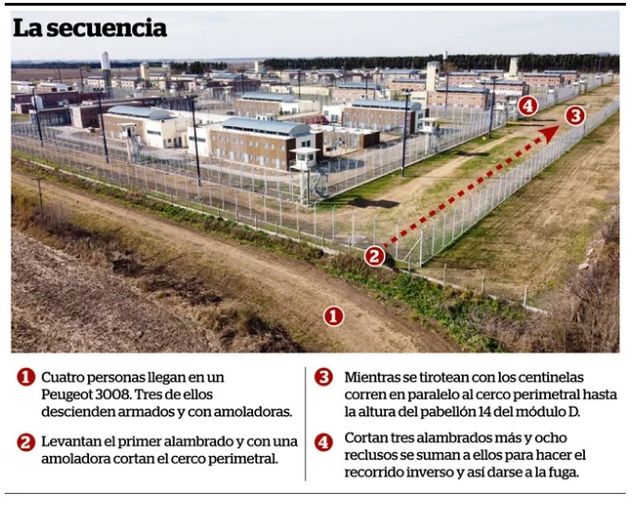 A un año de la fuga de Piñero, ya no quedan prófugos y se prevé imputación a Morocho Mansilla