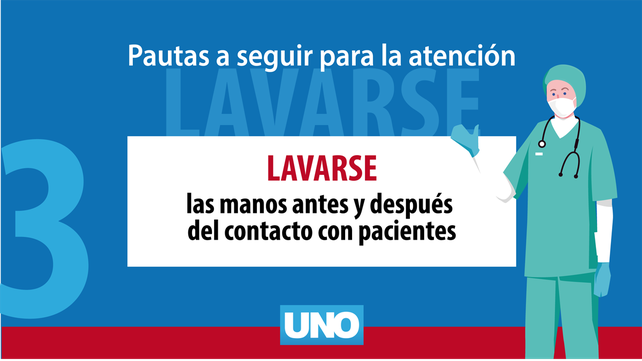 Pautas para consultorios privados para evitar la propagación del Covid-19