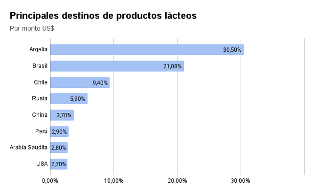 Fuente: OCLA