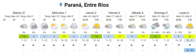 SMN: hasta cuándo sigue el frío y cuándo llega la lluvia