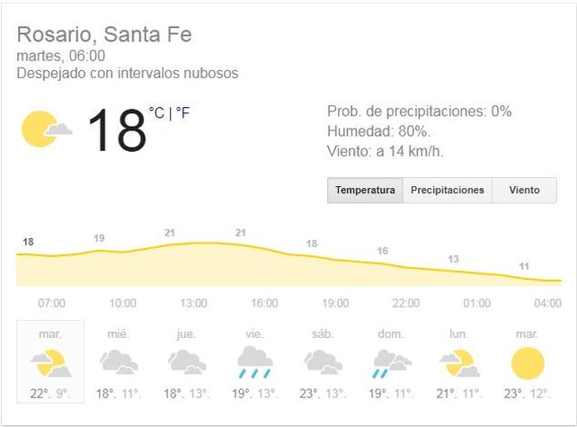 El martes llega con tiempo inestable y aviso por fuertes tormentas durante la tarde