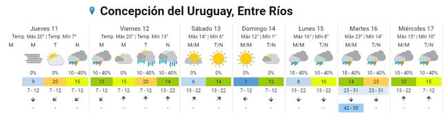 Ingresa un intenso sistema de lluvias y frío desde el Pacífico