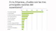 mas de la mitad de las industrias entrerrianas registra un 3% de ausentismo laboral mas de la mitad de las industrias entrerrianas registra un 3% de ausentismo laboral