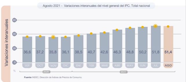 Lácteos: qué hay detrás del fuerte aumento de precios