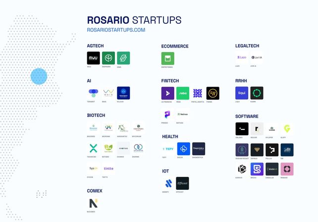 El mapa de startups es colaborativo, por lo que toda la comunidad tech está abierta a sumar a nuevas empresas.