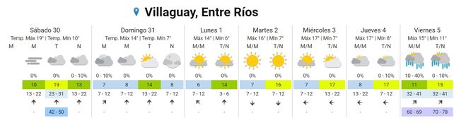 Se esperan lluvias aisladas
