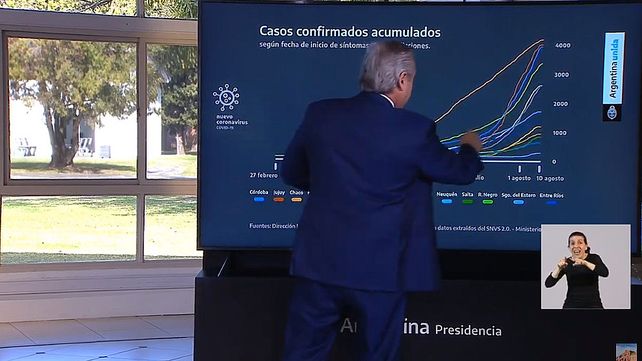 Alberto Fernández dijo que las zonas rojas volverán a fase 1
